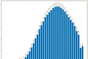 Phổ điểm môn Địa thi tốt nghiệp THPT 2025